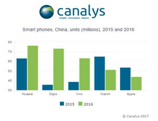 oppo-china-smartphones-2016