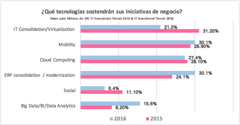 IDC - Atencion a Clientes y Contact Centers - TI sostiene negocio