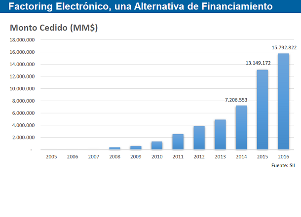 Factoring Electronico