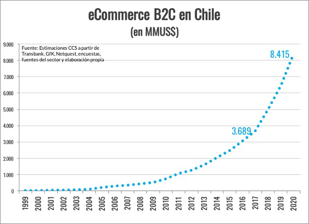 CCS - eSummit2017 - eCommerce B2B en Chile