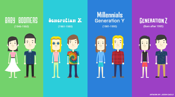 Generaciones