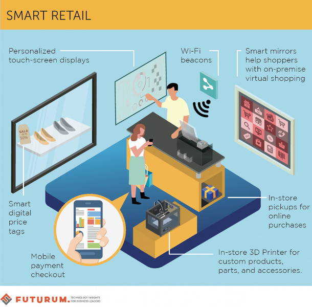 Retail Inteligente