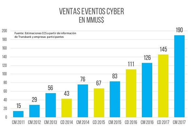 CCS - Ventas Cyber Monday 2017