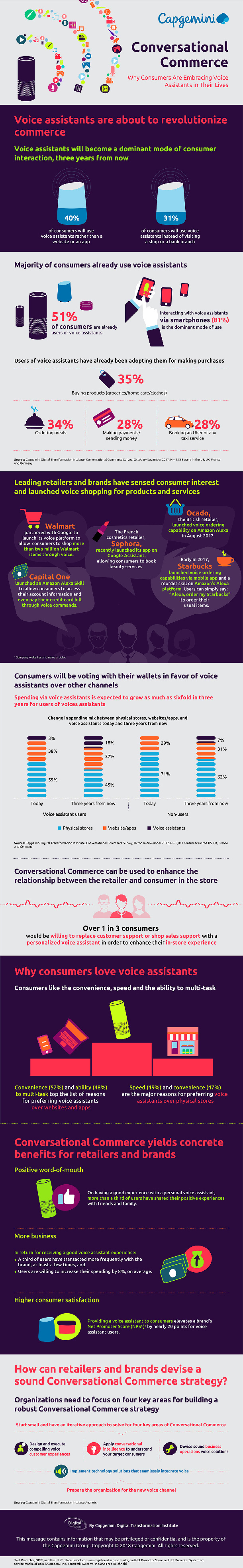 Capgemini - conversational commerce infographic