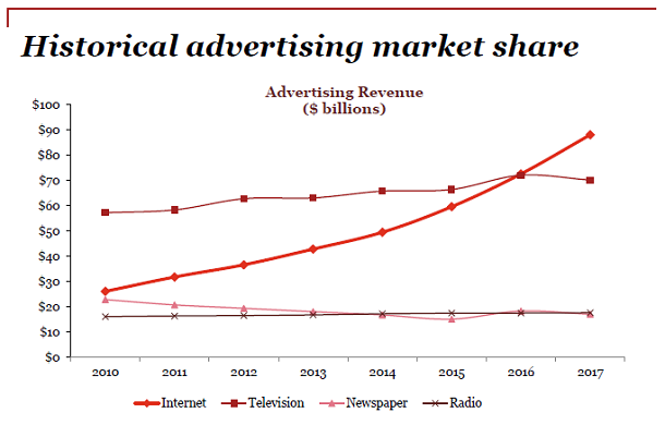 IAB - Publicidad Online - TV - Newspapers - Radio