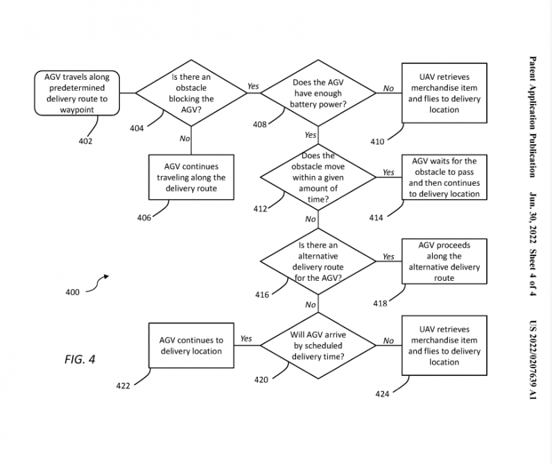 Walmart drone delivery patent