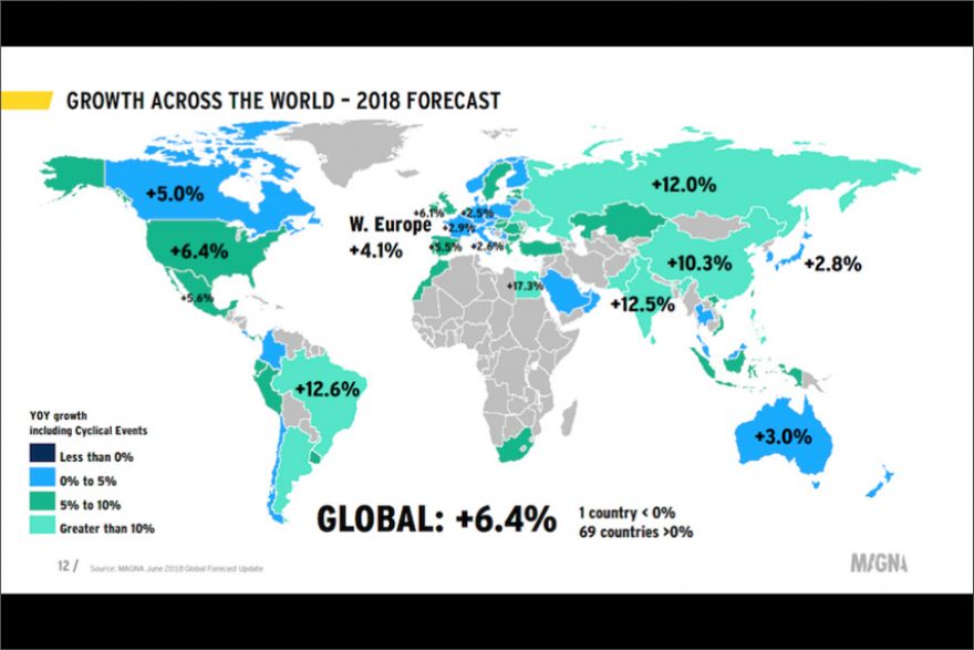 Ingresos publicitarios de los medios en Latinoamérica crecerían un 9,6% este 2018