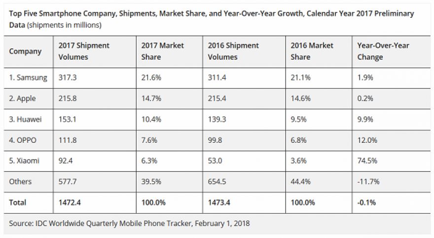 LG abandona el mercado de los smartphones en China