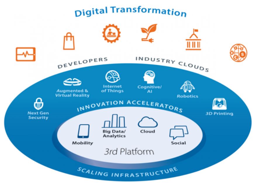 Para 2017 el impacto de la Transformación Digital en las empresas determinará su nivel de crecimiento