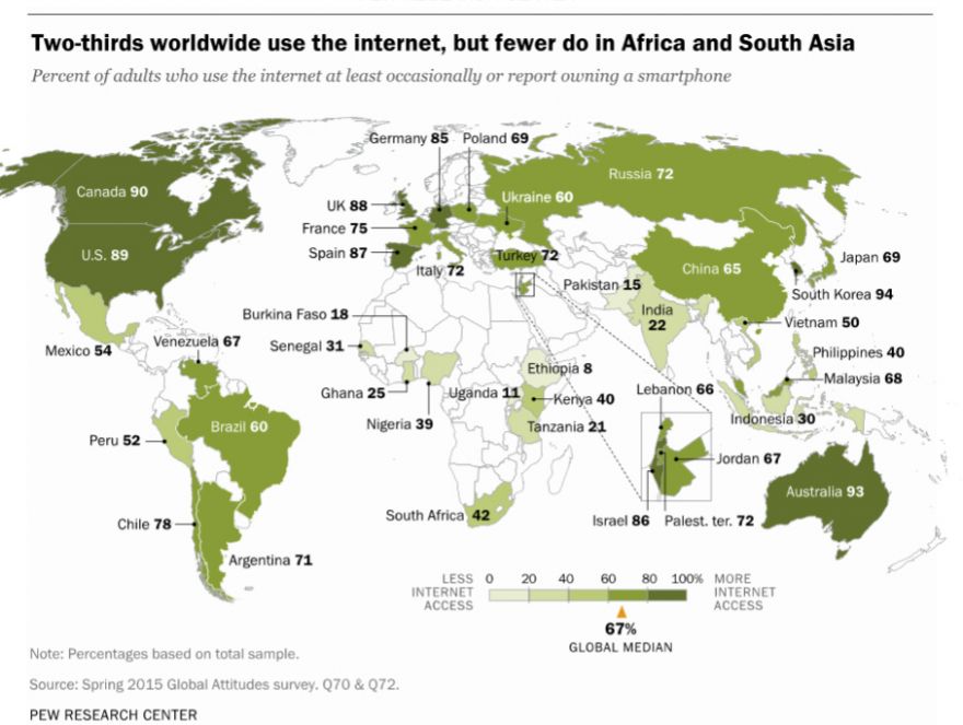 Aumenta el uso de Internet y smartphones en el planeta; Corea del Sur encabeza la lista