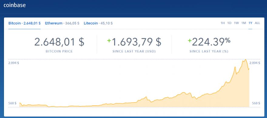 ¿Qué son las Bitcoins? Una guía para entenderlas