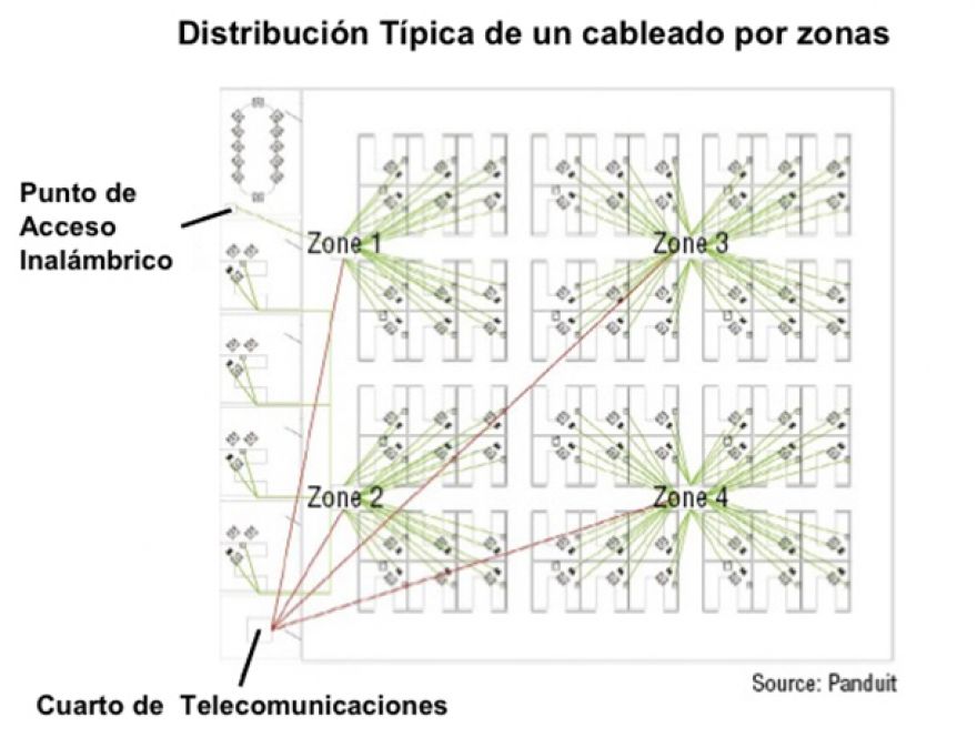 Cómo lograr conexiones de red accesibles y seguras