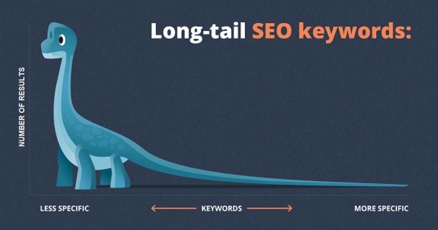 Long tail Keywords: claves en el posicionamiento