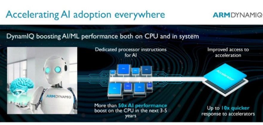 ARM anunció un nuevo chip que incorpora funciones de inteligencia artificial