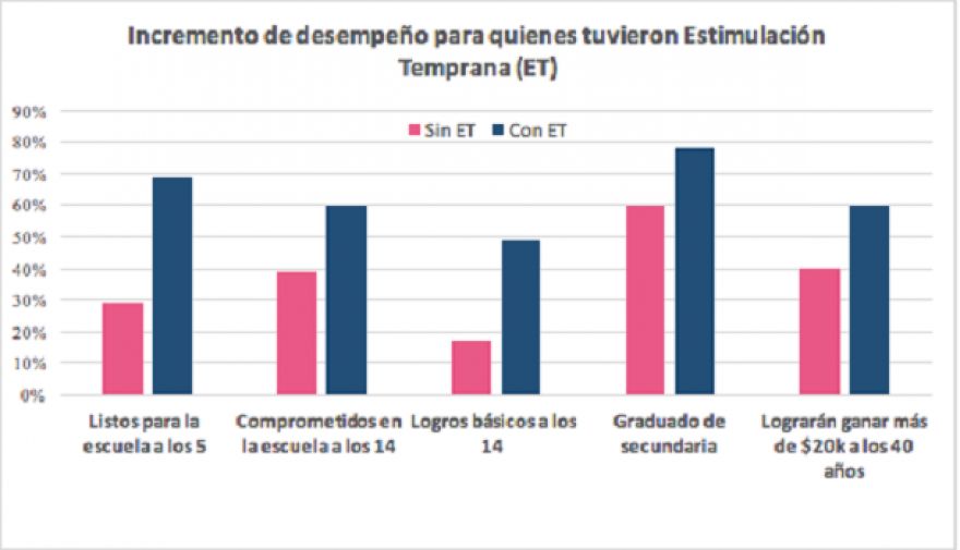 Iniciativa de Estimulación Temprana permite a los padres incrementar las posibilidades de éxito de sus niños