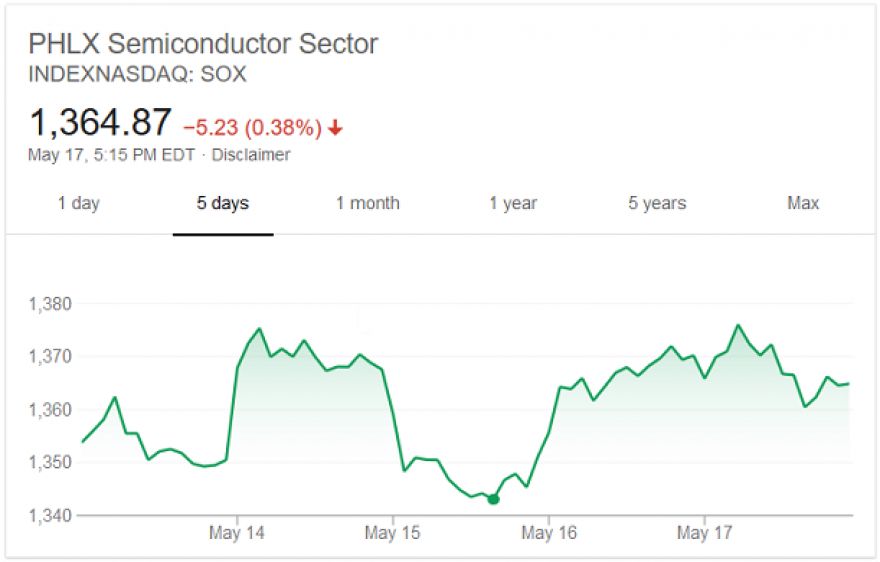 Goldman Sachs advierte de signos preocupantes en la industria del chip