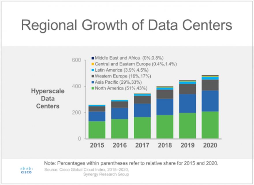 Los datos cloud a nivel mundial se multiplicarán por cuatro en 2020