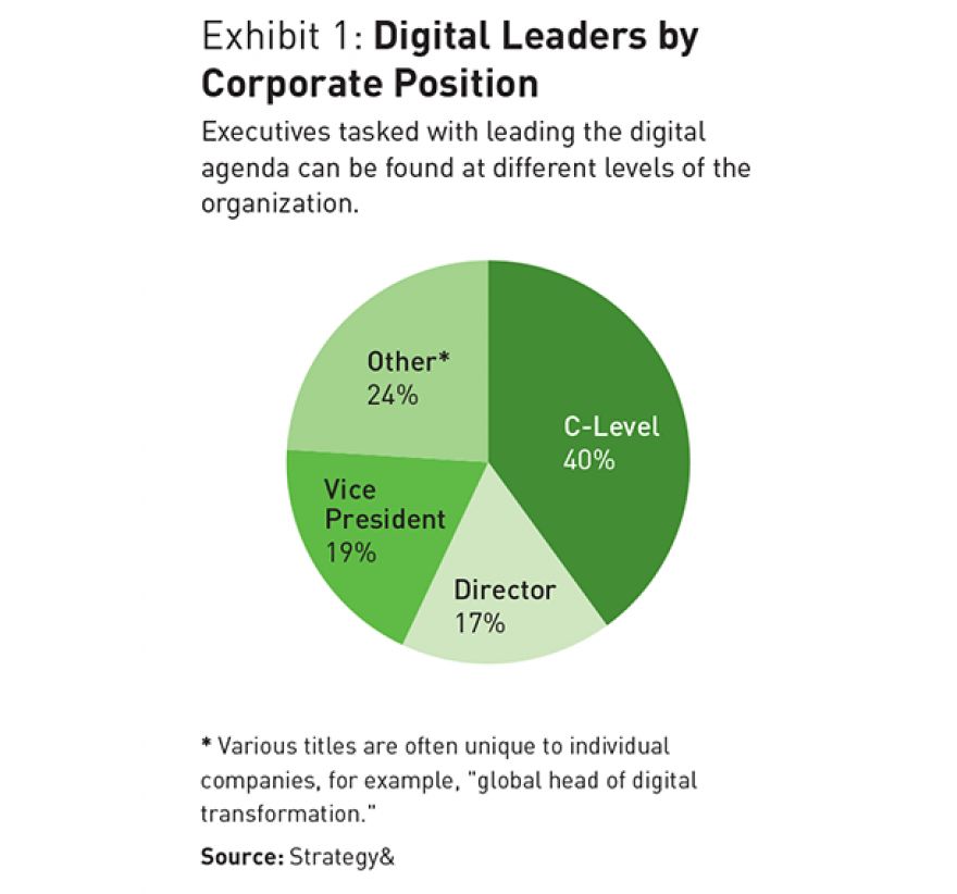 Los nuevos líderes digitales