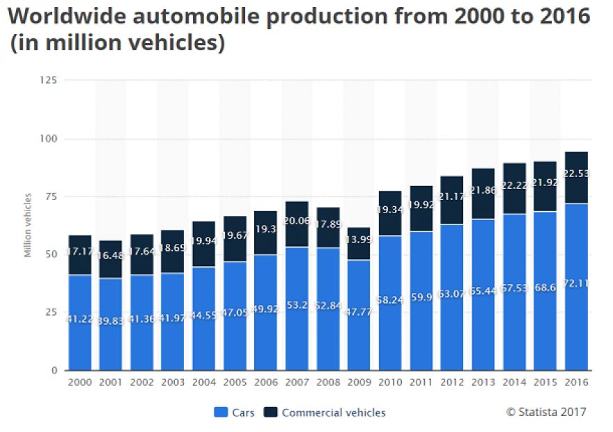 Demanda de autos eléctricos impulsa empresas de baterías de litio