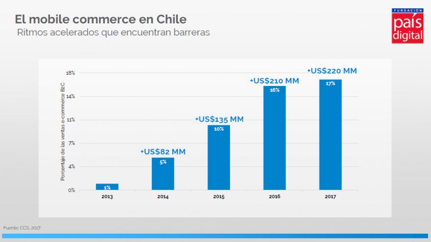 Desafíos para el mobile commerce en Chile: Capital humano, ciberseguridad y PYMEs