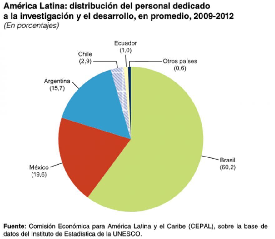 El crecimiento sostenible a largo plazo solo se logrará con la digitalización de la economía