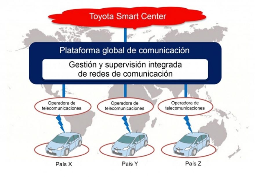 Toyota invierte en conectividad para sus vehículos