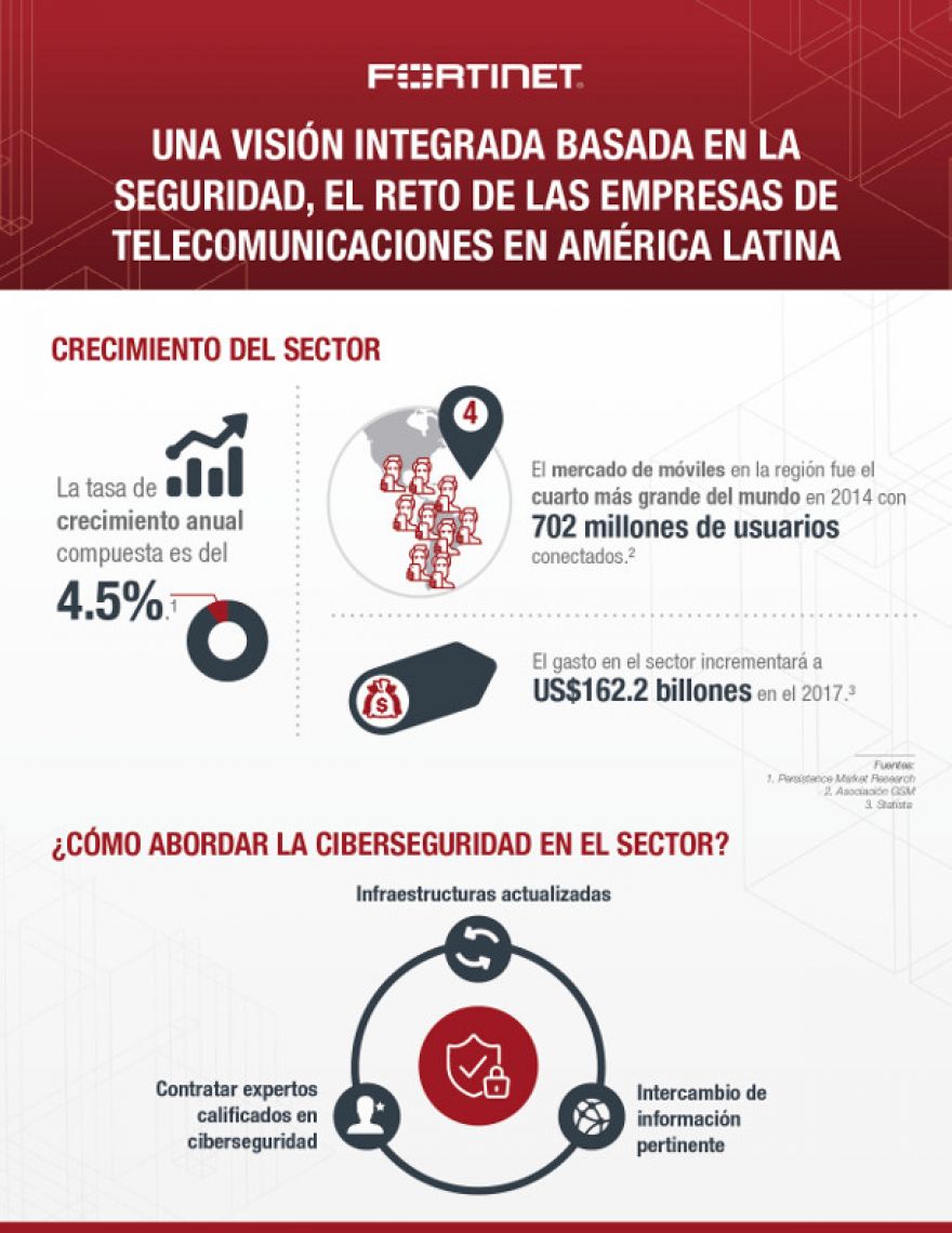 El reto de las empresas de telecomunicaciones en América Latina en ciberseguridad