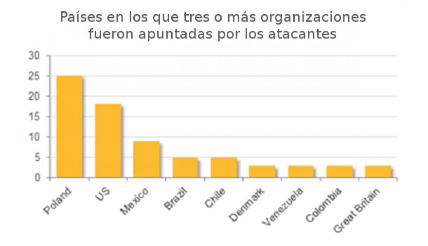 Symantec revela que decenas de bancos sufrieron ataques de malware a fines de 2016