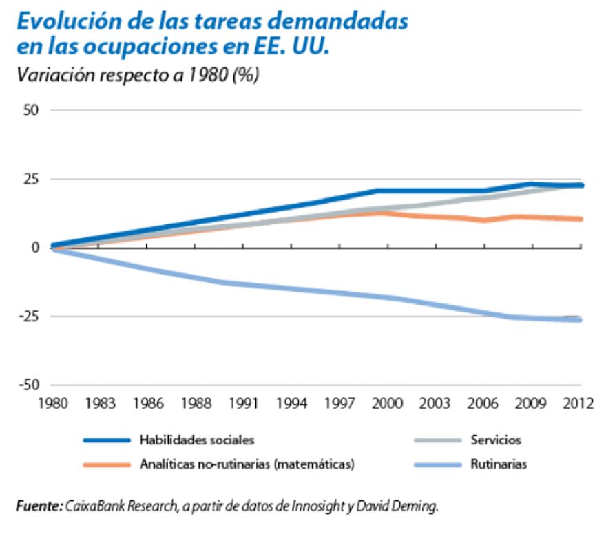 Cambio tecnológico y crecimiento económico: a nuevas preguntas, nuevas respuestas