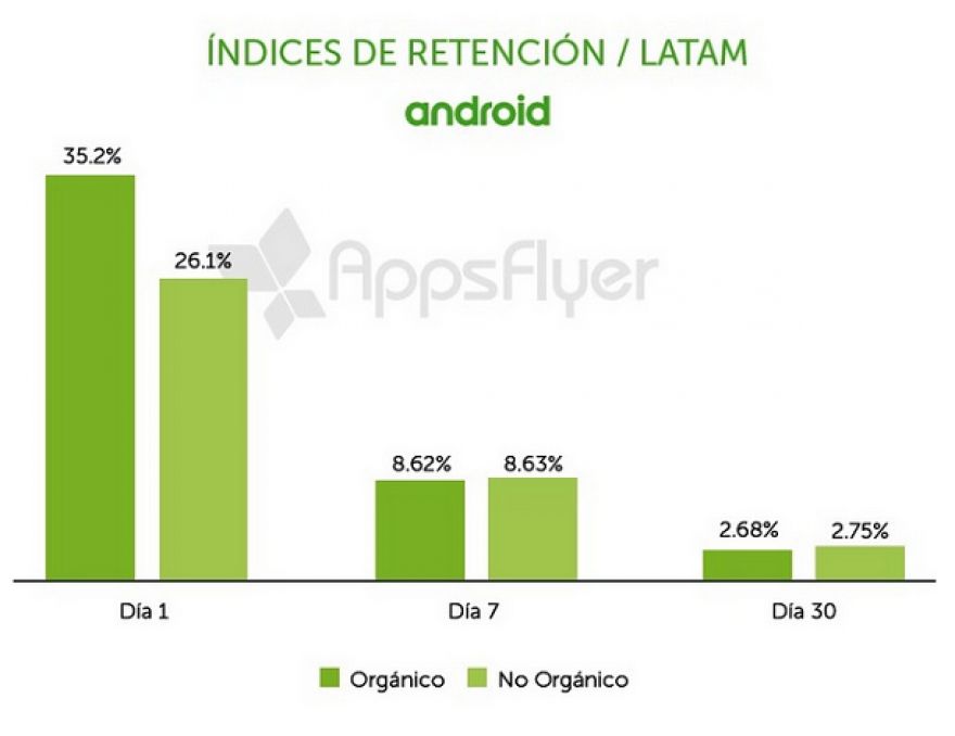 Como usa la gente las apps moviles en America Latina