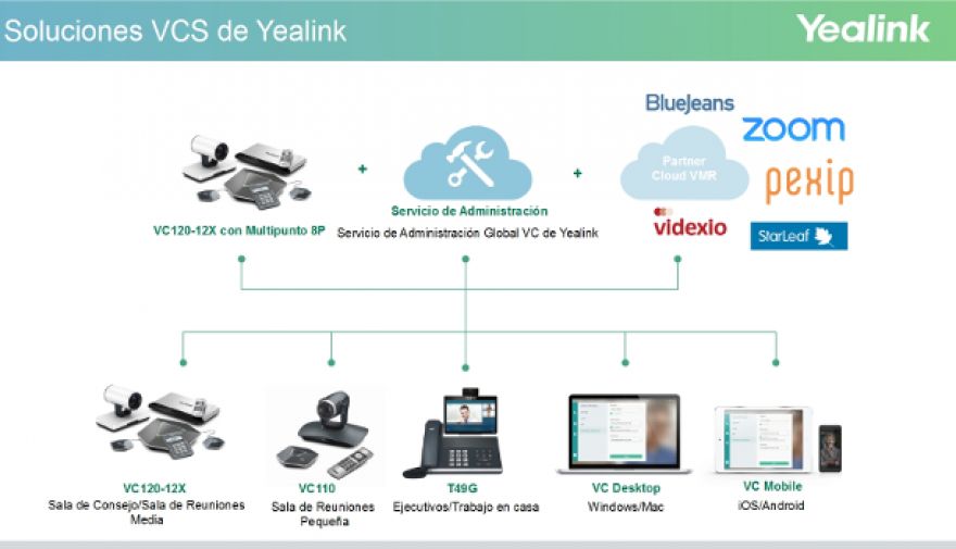 Videoconferencia al alcance de la PYME de la mano de Yealink